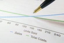 financial forecasting future trends