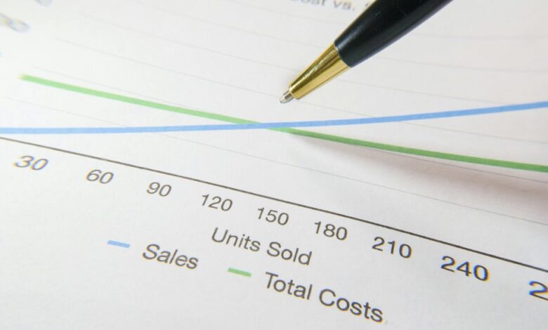 financial forecasting future trends