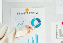 financial forecasting methods discussed