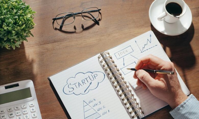 unlocking organizational potential strategies