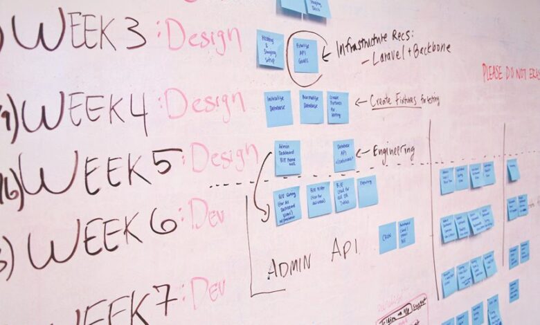 joi database functionalities explained