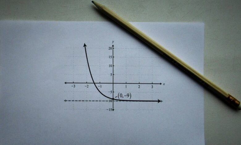 very large exponential growth